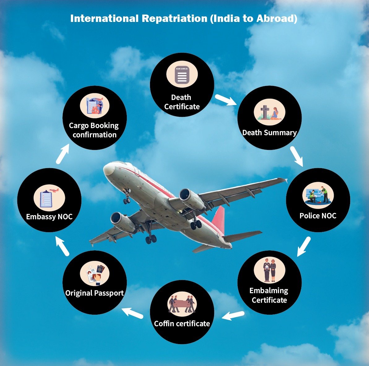 international-repatriation